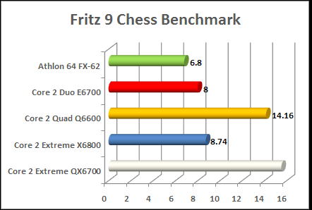 kentsfield quad core benchmark